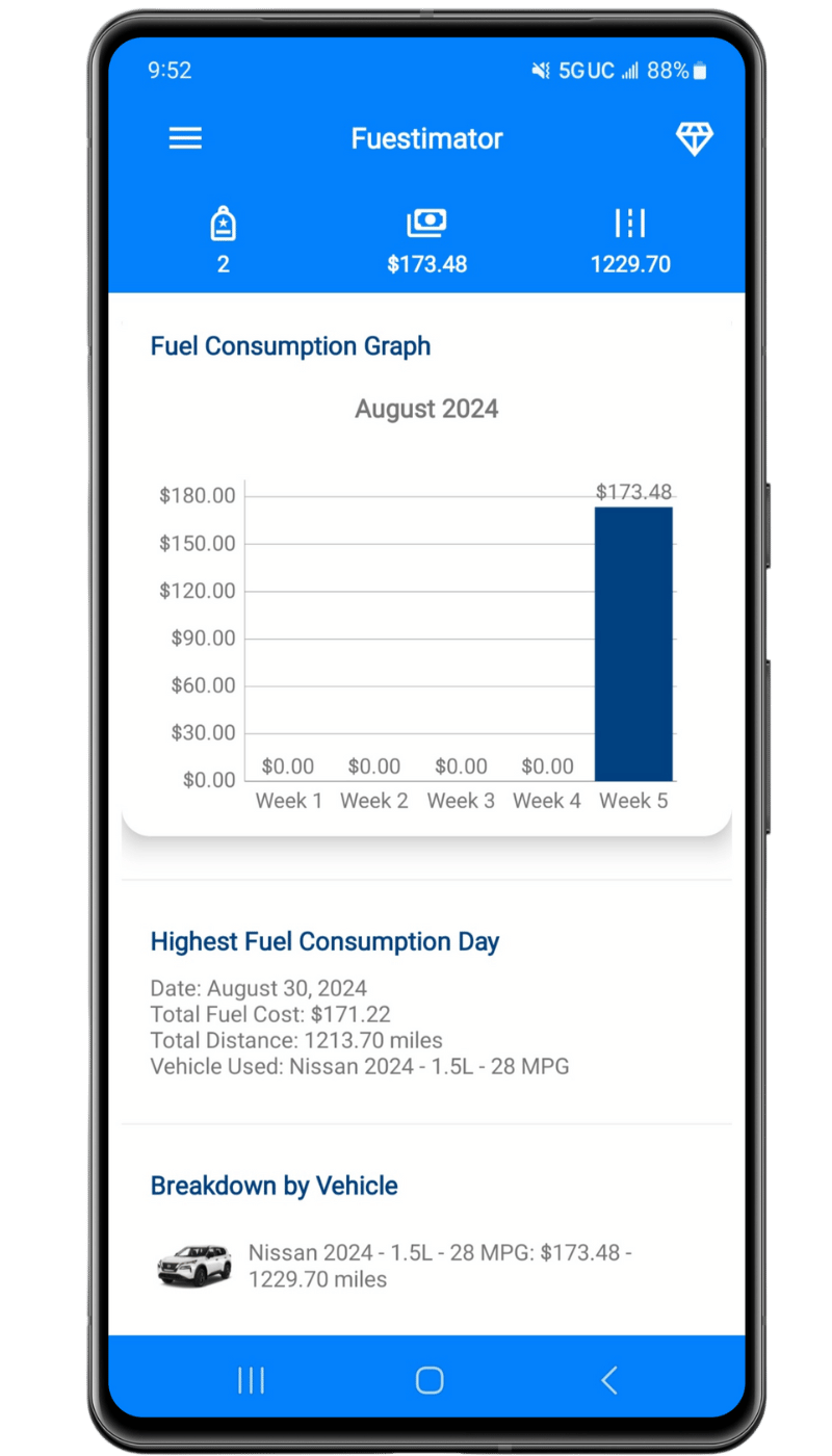 Monthly Recap